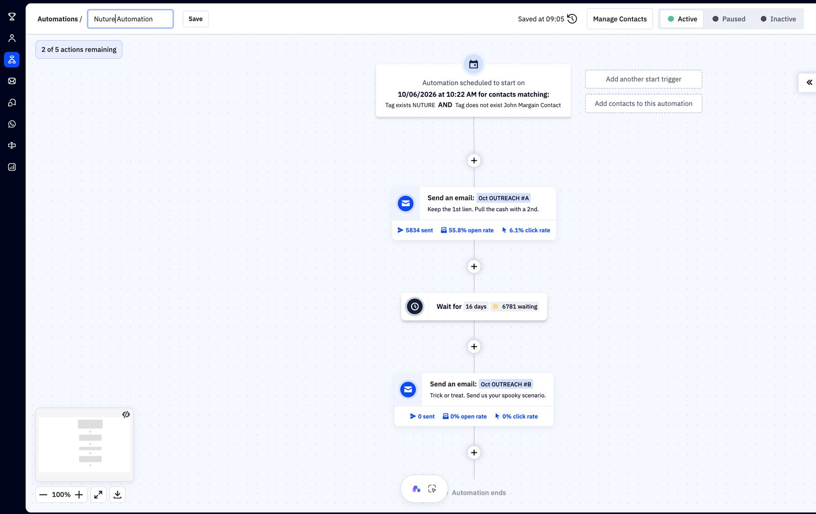 Broker nurture automation in ActiveCampaign